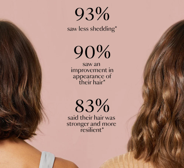 Vegamour GRO Results